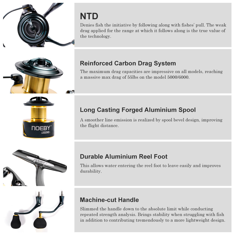 Noeby İplik Balıkçılık Reel 30 - Daiwa Reel Bg incelemesi ve fiyatı