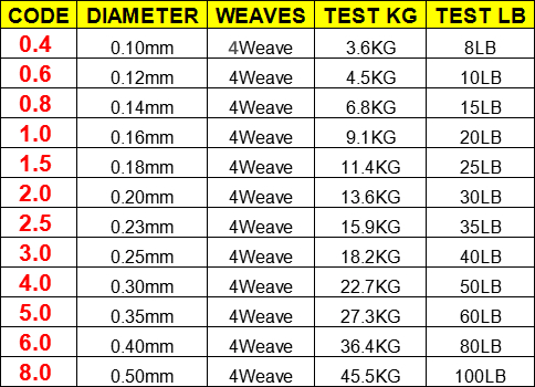 100M 300M 500M Marka LineThink - Ice Fishing Line incelemesi ve fiyatı