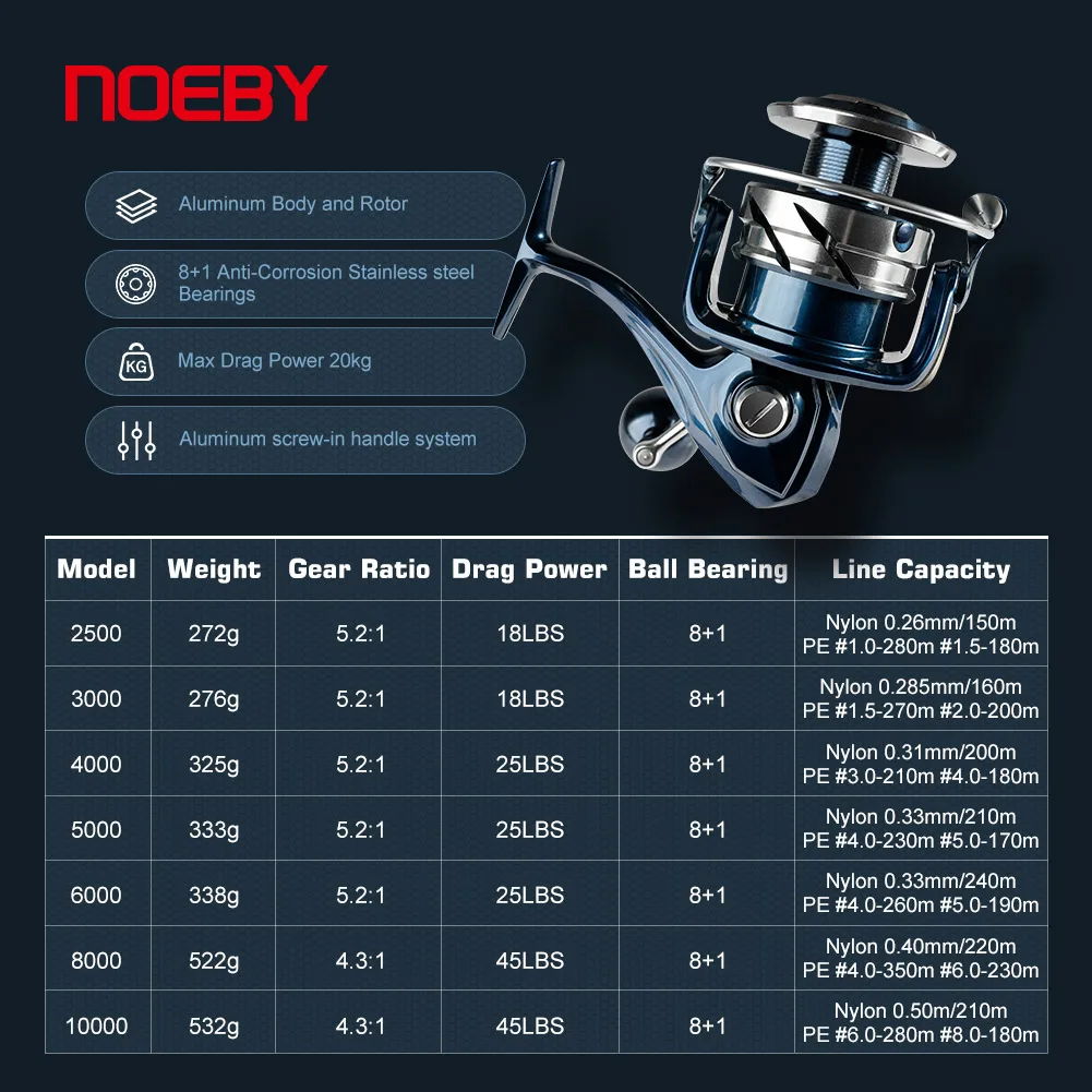Noeby INFINITE SW Tuzlu Su Spi - Daiwa Reel Bg incelemesi ve fiyatı